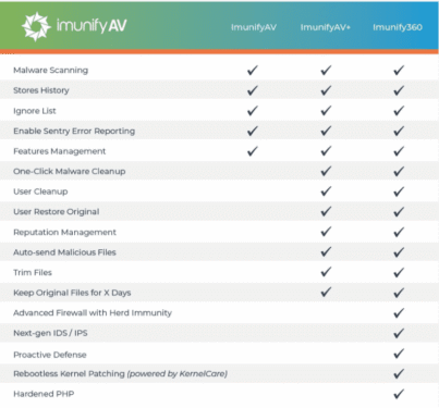 Quét mã độc trên CyberPanel với ImunifyAV