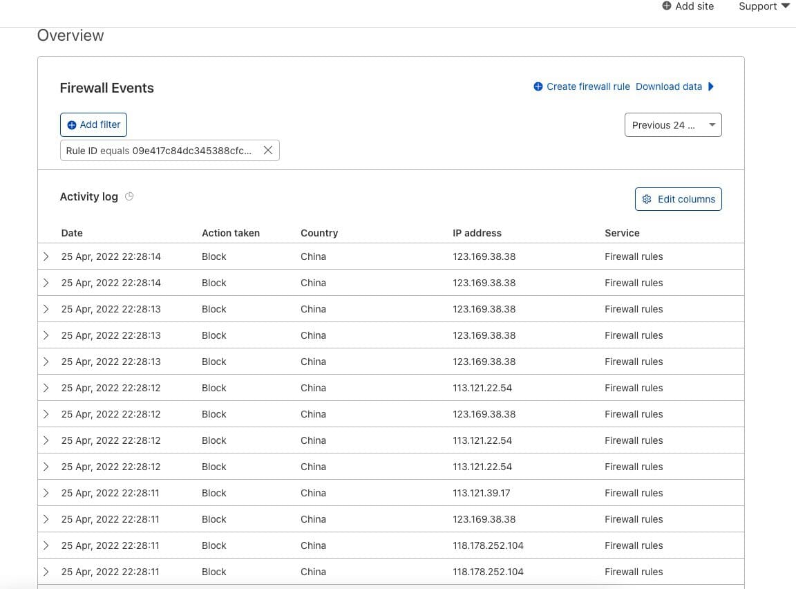 Effective ways to prevent DDoS attacks with CloudFlare