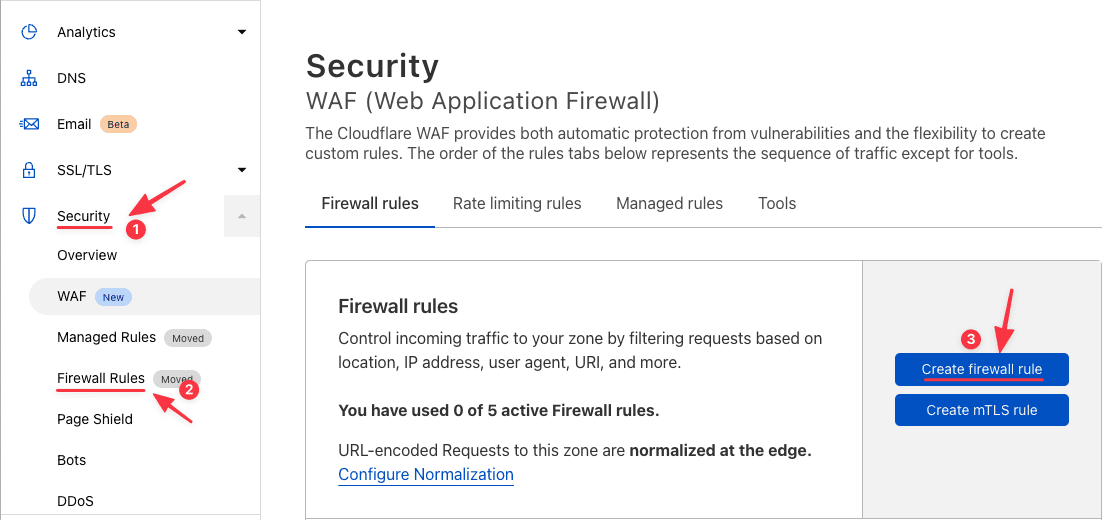 Effective ways to prevent DDoS attacks with CloudFlare