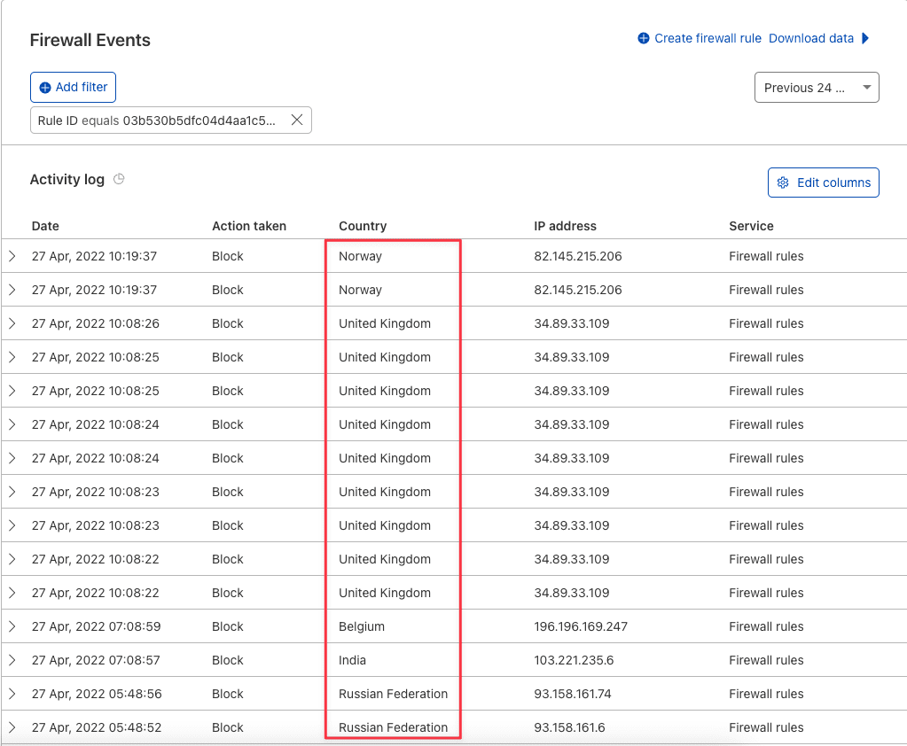 Effective ways to prevent DDoS attacks with CloudFlare