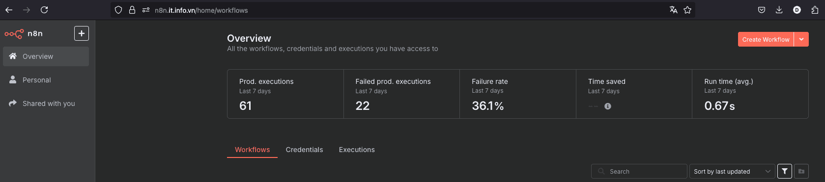Tổng quan và các tính năng trên giao diện n8n