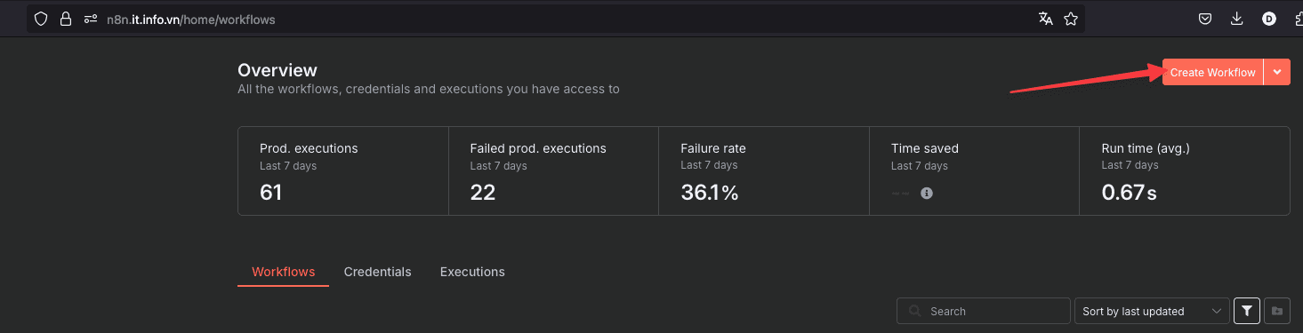 Tổng quan và các tính năng trên giao diện n8n