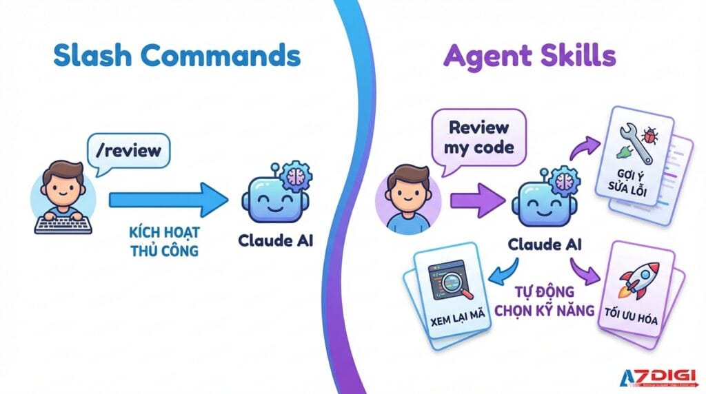 So sánh sự khác biệt giữa Command và Skill trong Claude Code