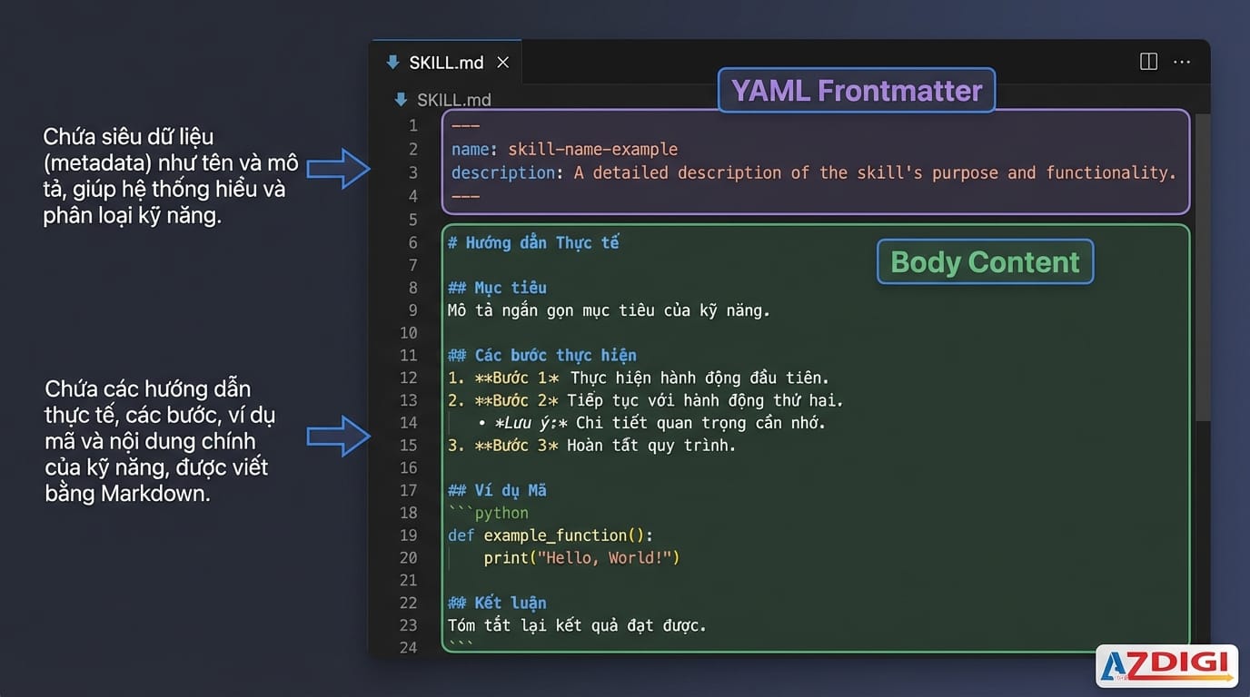 Cấu trúc tập tin SKILL.md