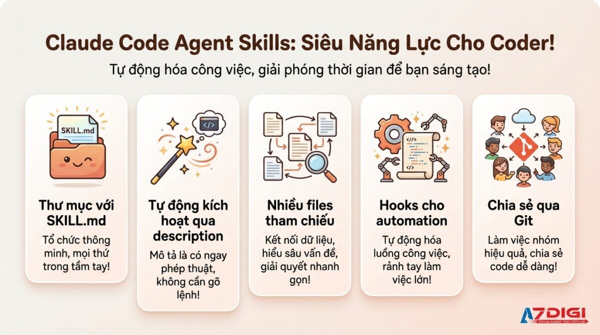 Hướng dẫn toàn diện về Agent Skills trong Claude Code - AZDIGI Blog