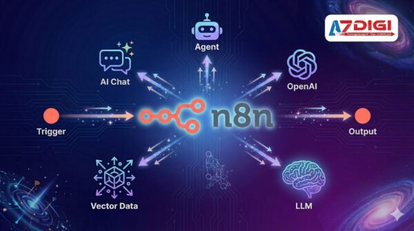n8n + AI: Xây dựng Workflow tự động với ChatGPT và LLMs