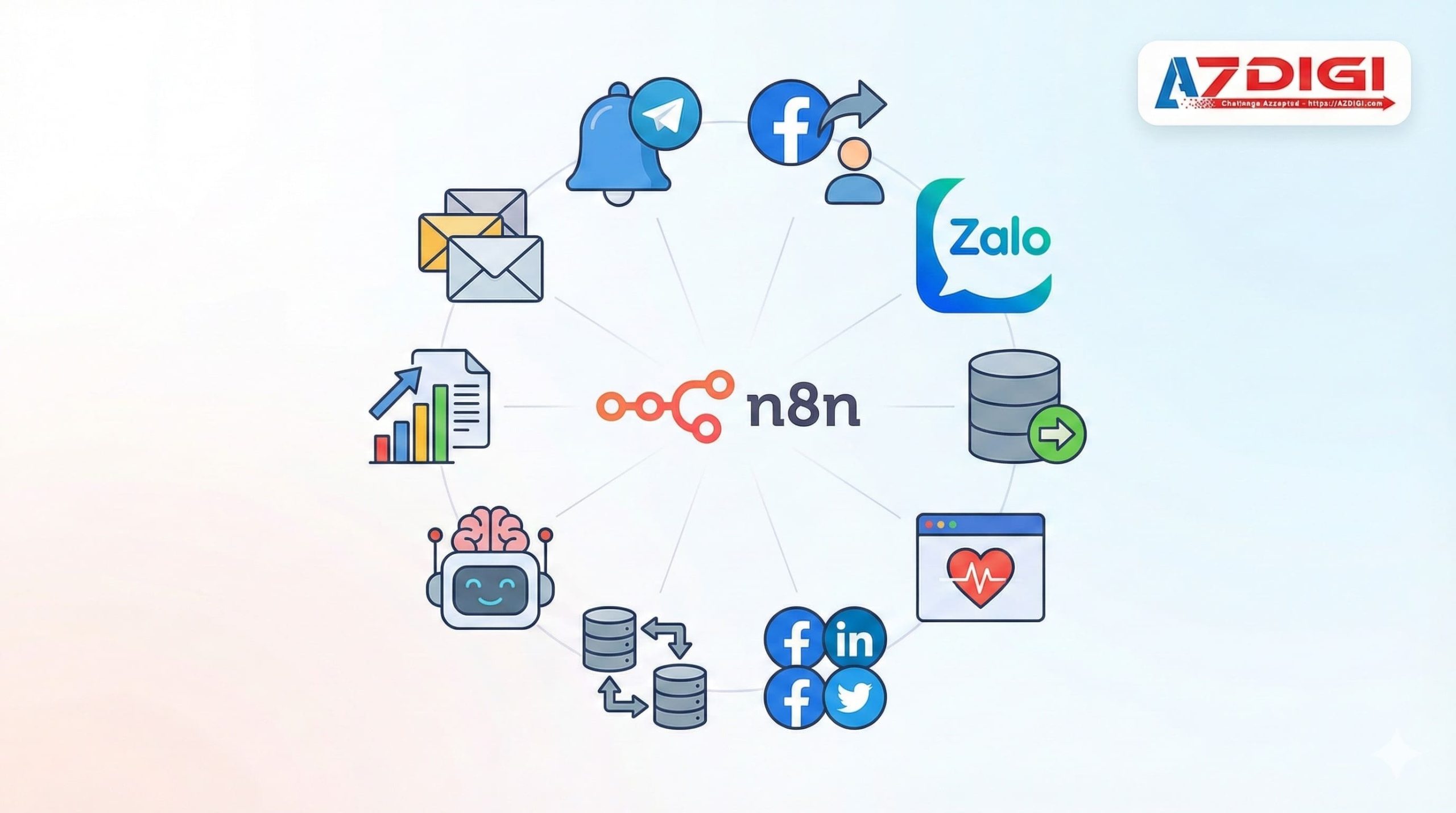 Ý tưởng các workflow n8n cần thiết cho doanh nghiệp Việt