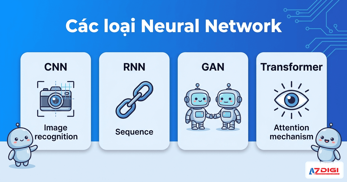 Các loại Neural Network
