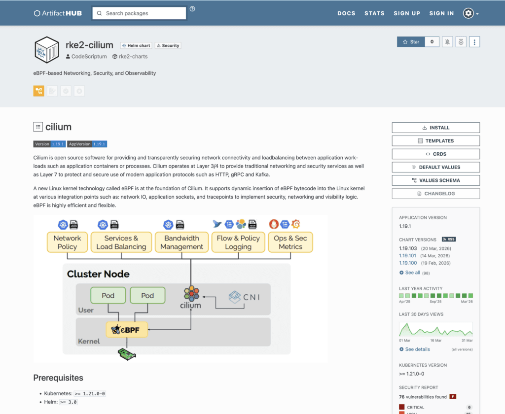 Ví dụ thông tin của một package trên Artifact Hub