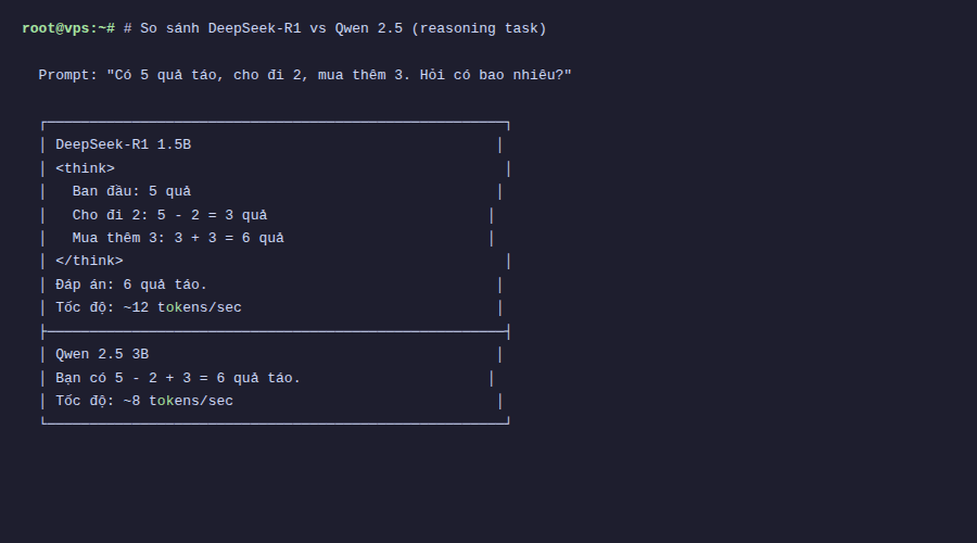 So sánh DeepSeek-R1 vs Qwen 2.5