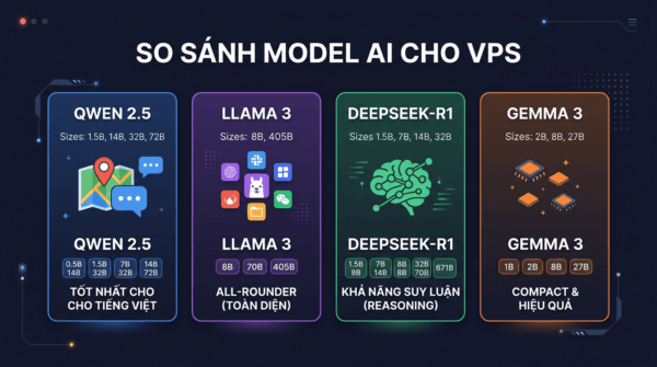 Chọn model AI phù hợp VPS – Llama vs Qwen vs DeepSeek vs Gemma