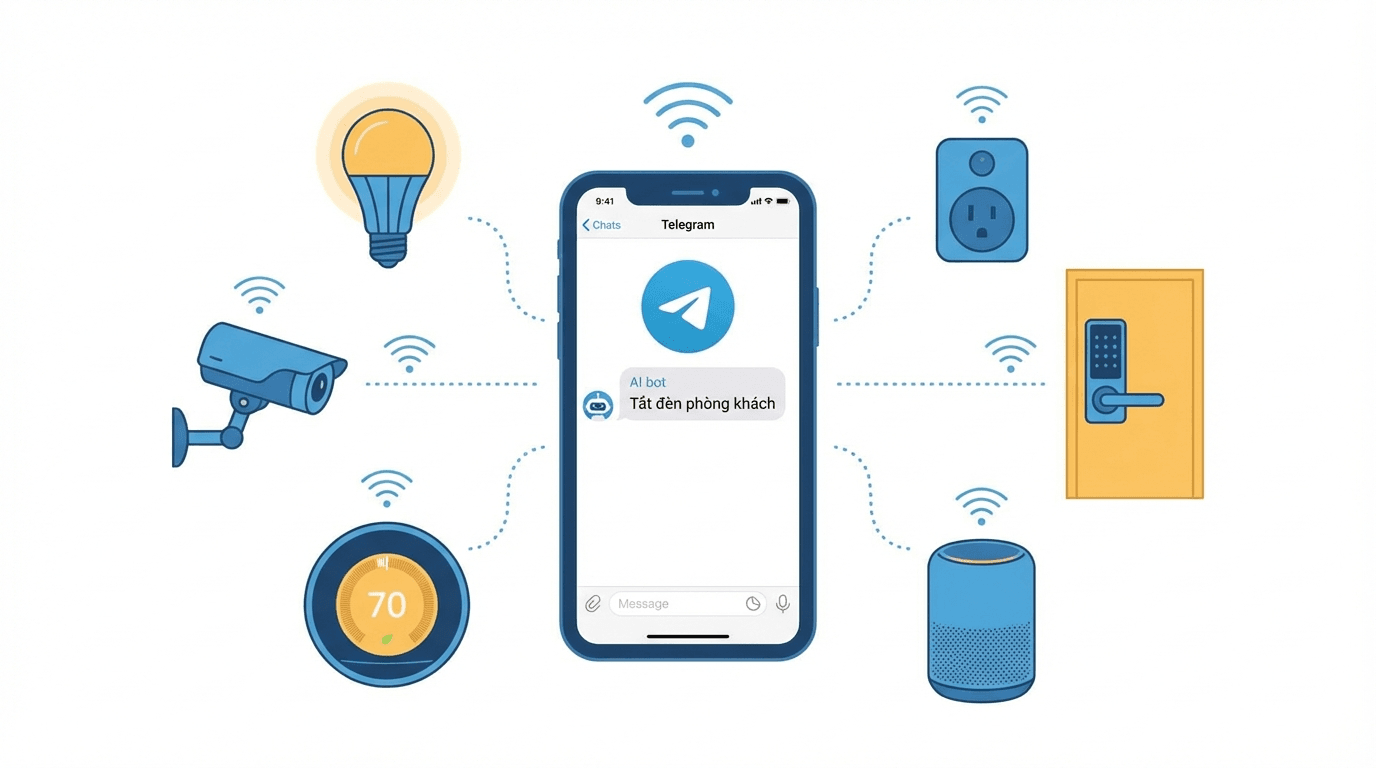 Điều khiển Smart Home bằng OpenClaw qua Telegram