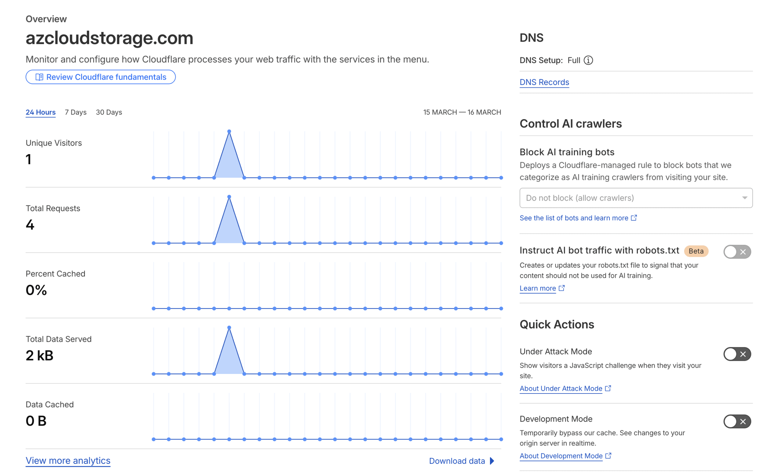 Cloudflare Overview Dashboard