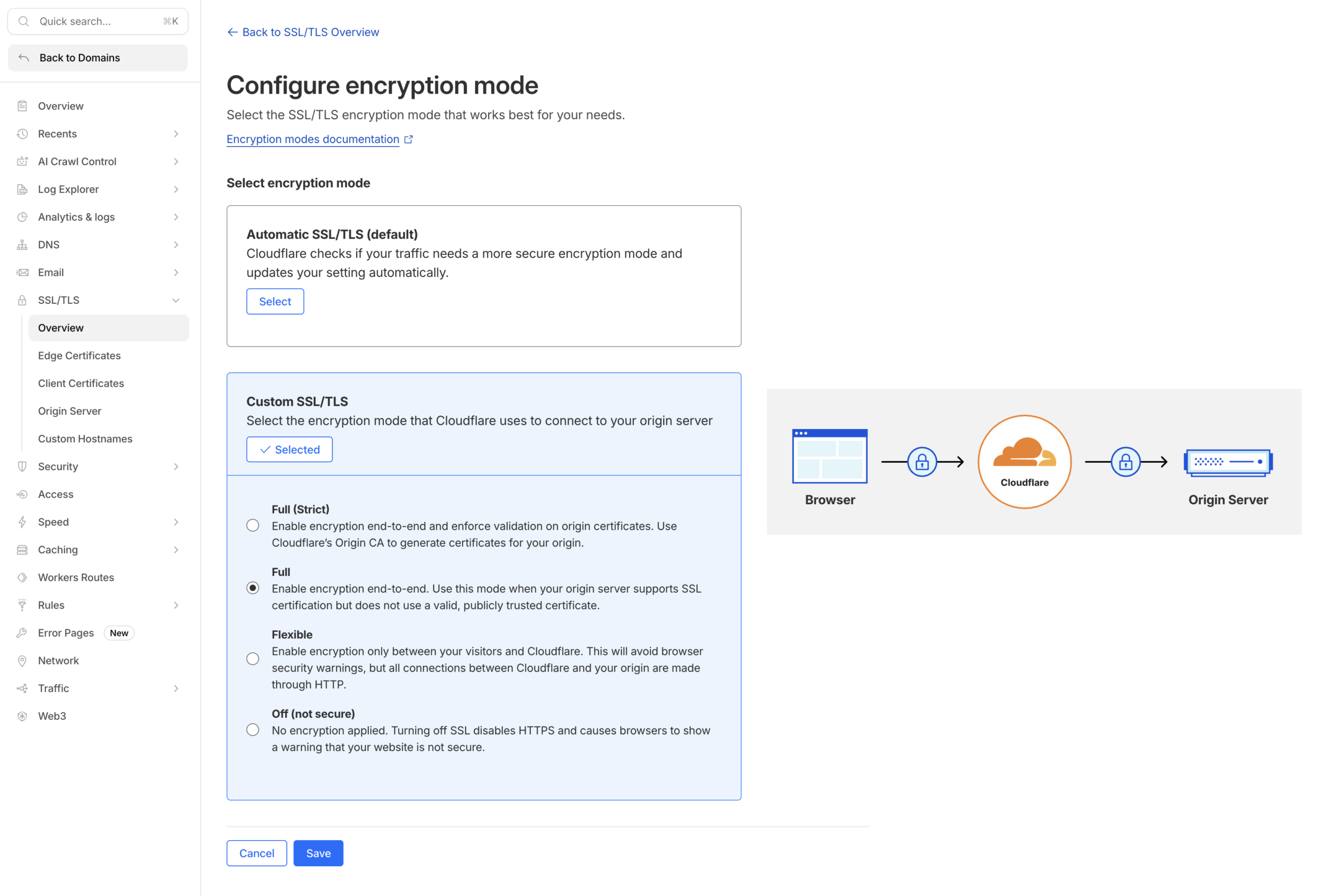 SSL Overview trên Cloudflare