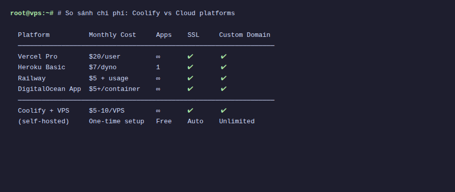 So sánh chi phí Coolify vs Cloud