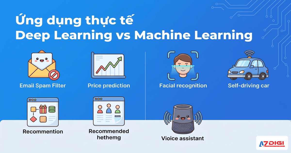 Ứng dụng thực tế Deep Learning vs Machine Learning