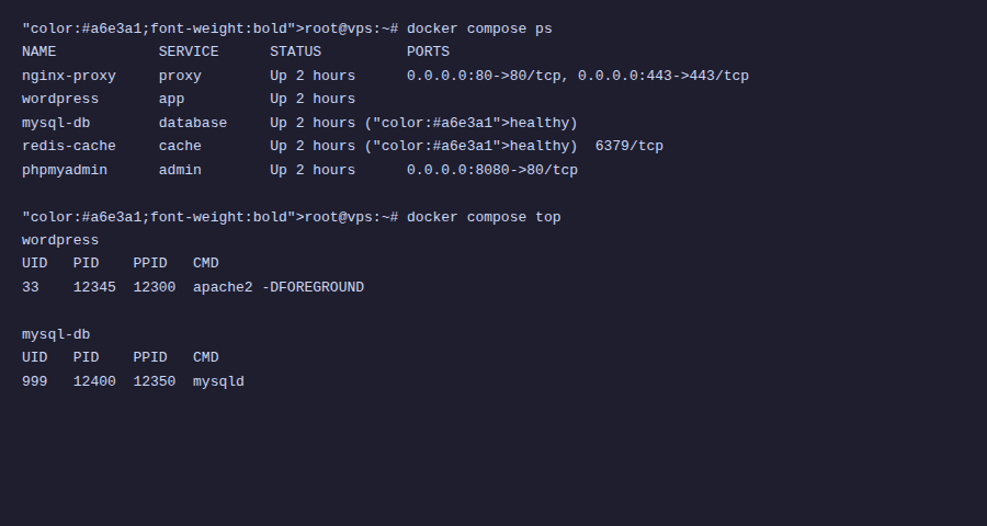Docker Compose ps services