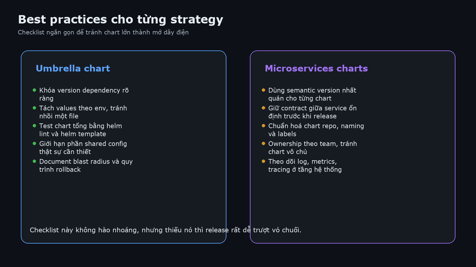 Best practices checklist for umbrella charts and microservices charts