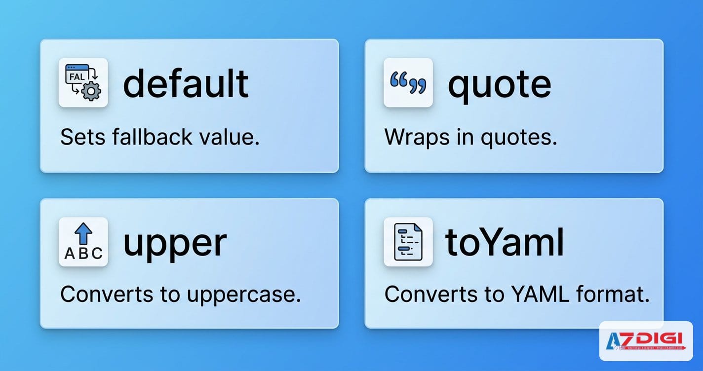 Ví dụ hàm template trong Helm
