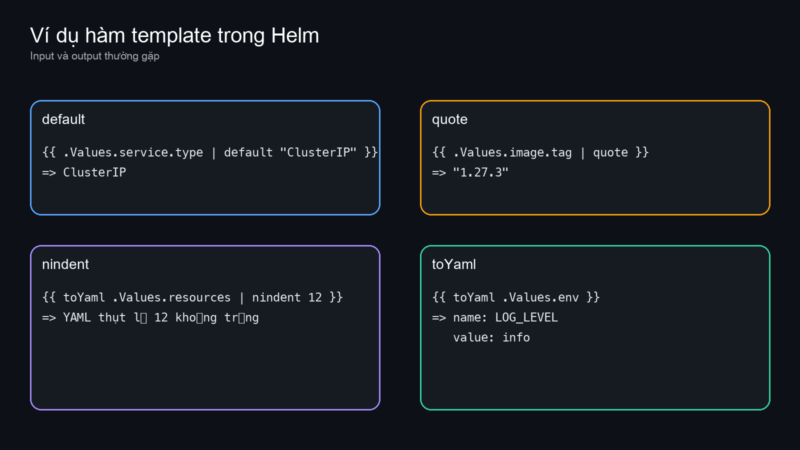 Examples of Helm template functions
