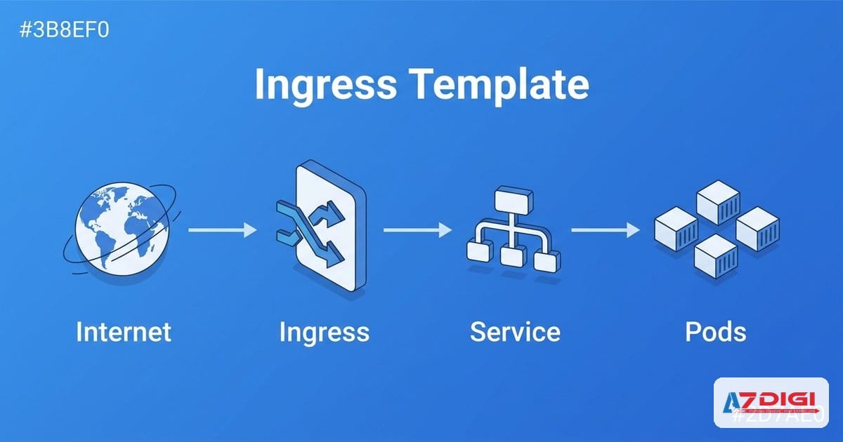 Optional: Ingress template