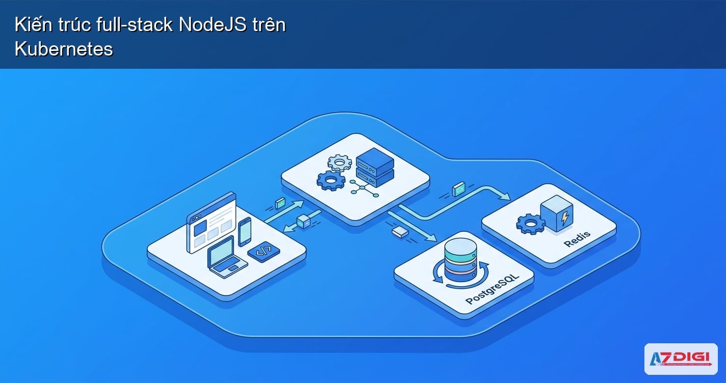 Kiến trúc full-stack NodeJS trên Kubernetes với PostgreSQL và Redis