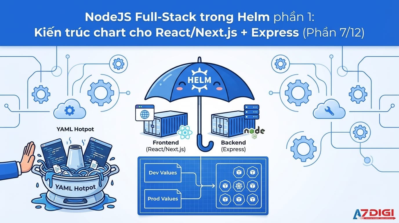 NodeJS Full-Stack trong Helm phần 1: Kiến trúc chart cho React/Next.js ...