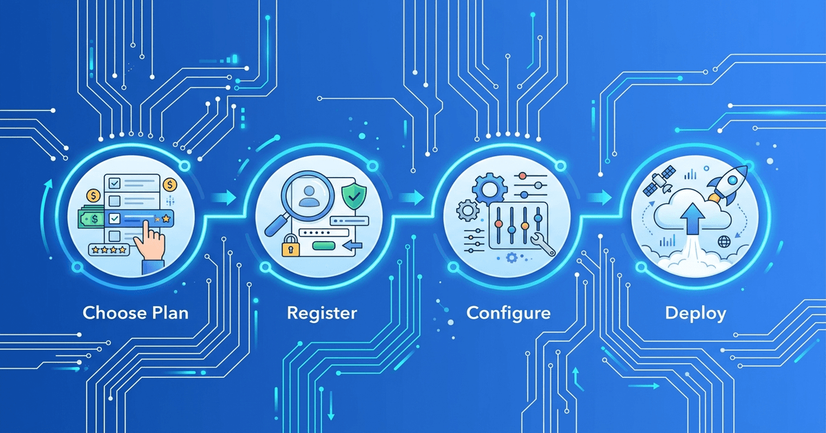 Quy trình thuê VPS từ A đến Z