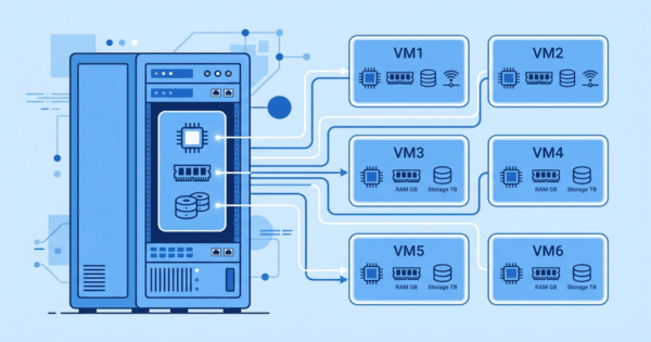 VPS là gì - server ảo hoá