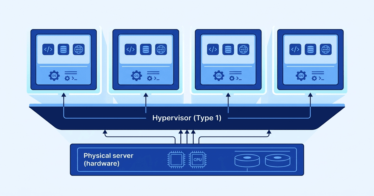 Cách VPS hoạt động qua virtualization