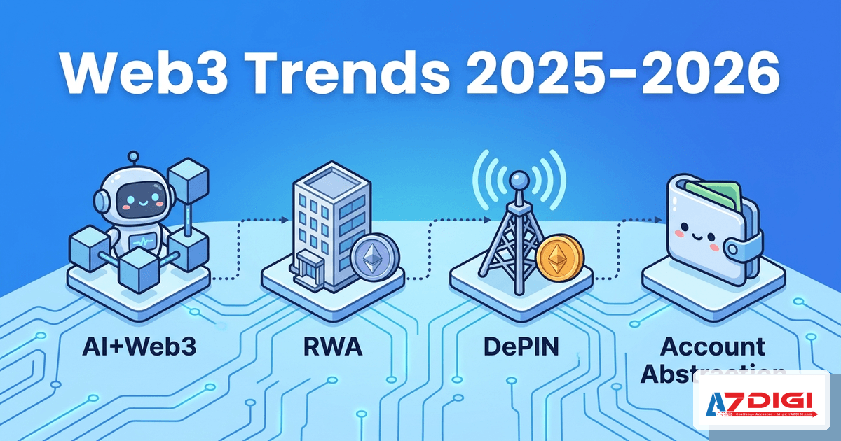 Xu hướng Web3 năm 2025 2026 AI RWA DePIN Account Abstraction