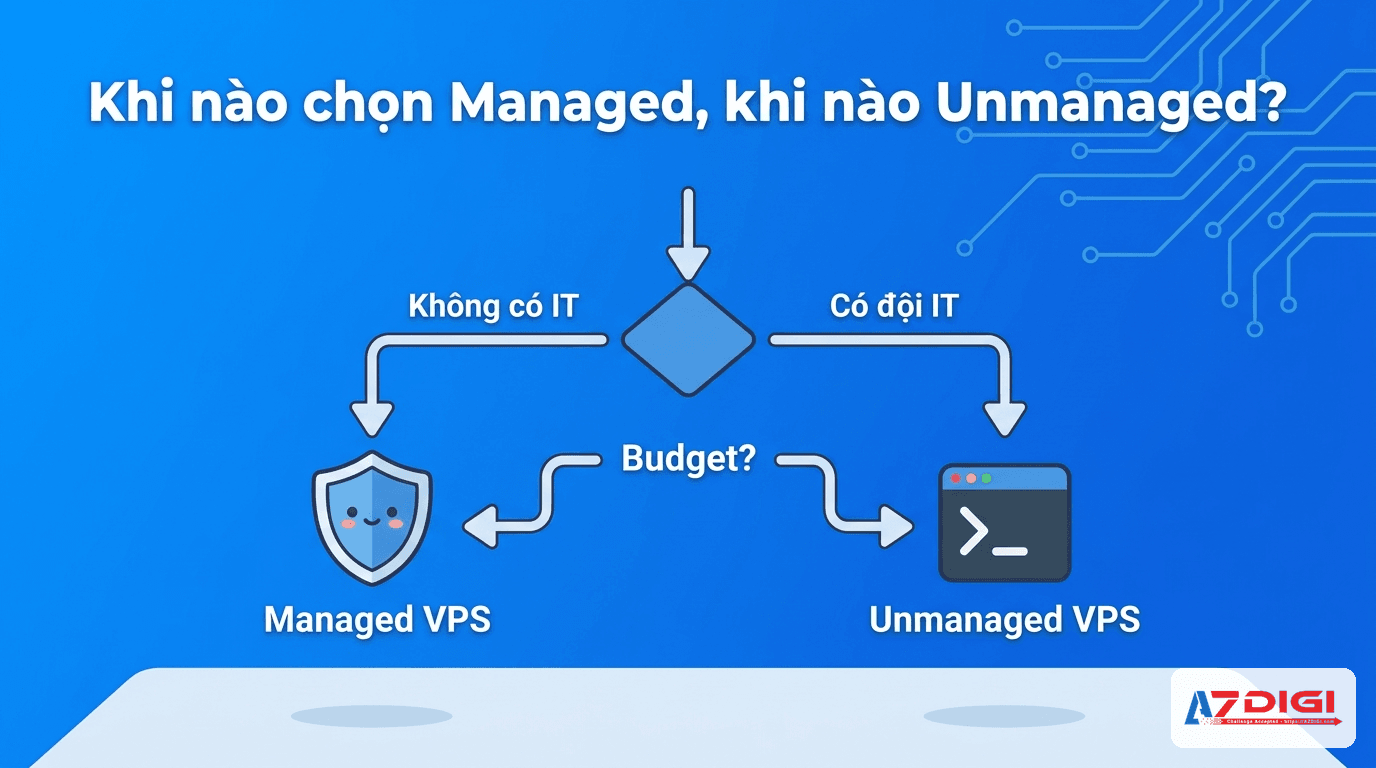 Khi nào chọn Managed VPS, khi nào chọn Unmanaged VPS