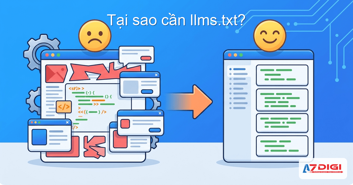 Minh họa tại sao cần llms.txt - so sánh HTML rối vs file text gọn gàng