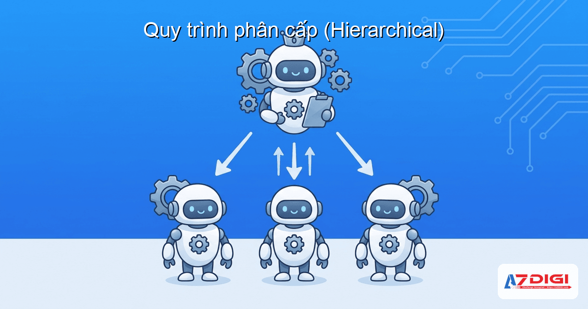 Quy trình phân cấp (Hierarchical)