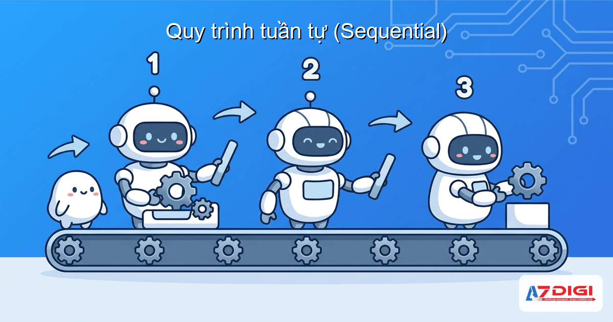 Quy trình tuần tự (Sequential)
