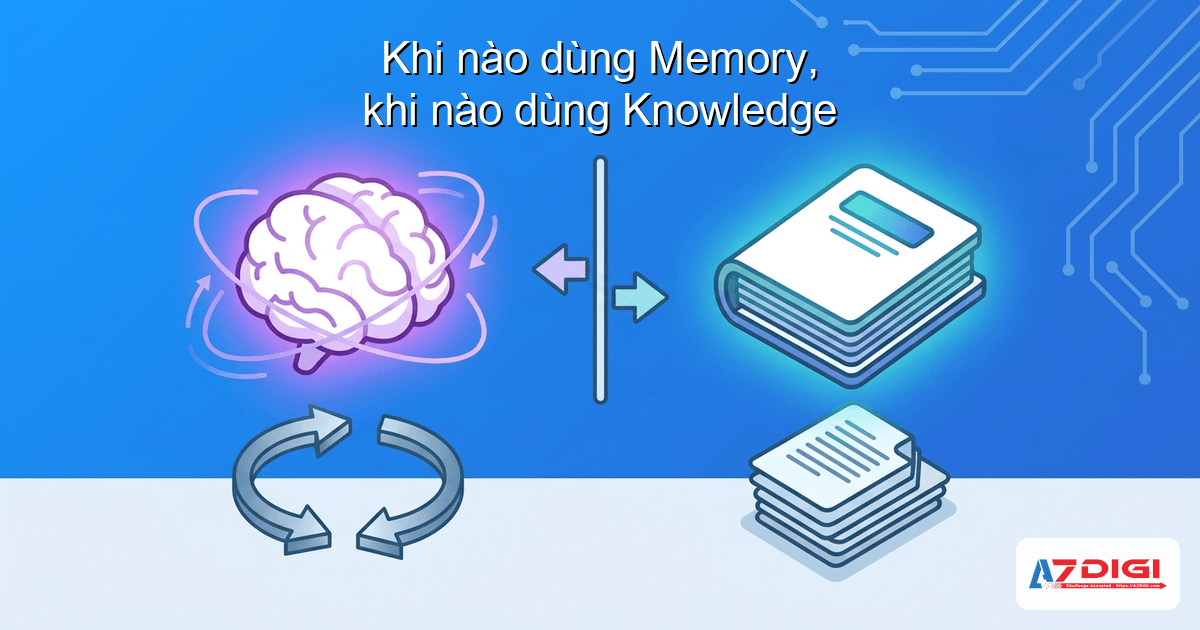 Khi nào dùng Memory, khi nào dùng Knowledge