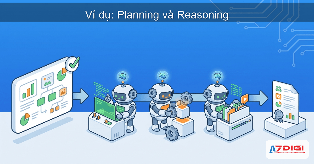 Ví dụ hoàn chỉnh: Planning và Reasoning