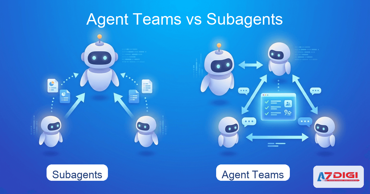 So sánh Agent Teams và Subagents trong Claude Code