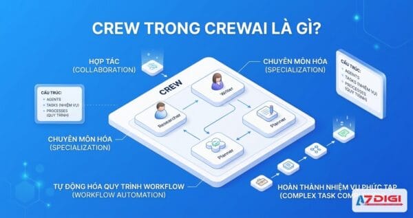 Crew trong CrewAI là gì