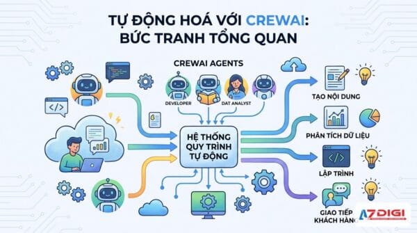 Tự động hoá với CrewAI: bức tranh tổng quan
