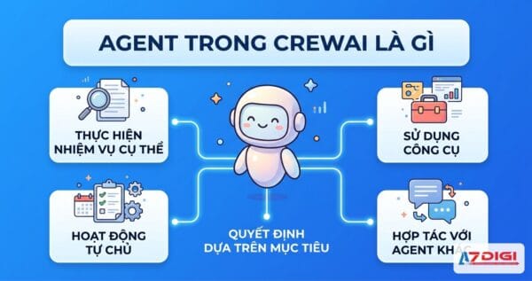 Agent trong CrewAI là gì - CrewAI