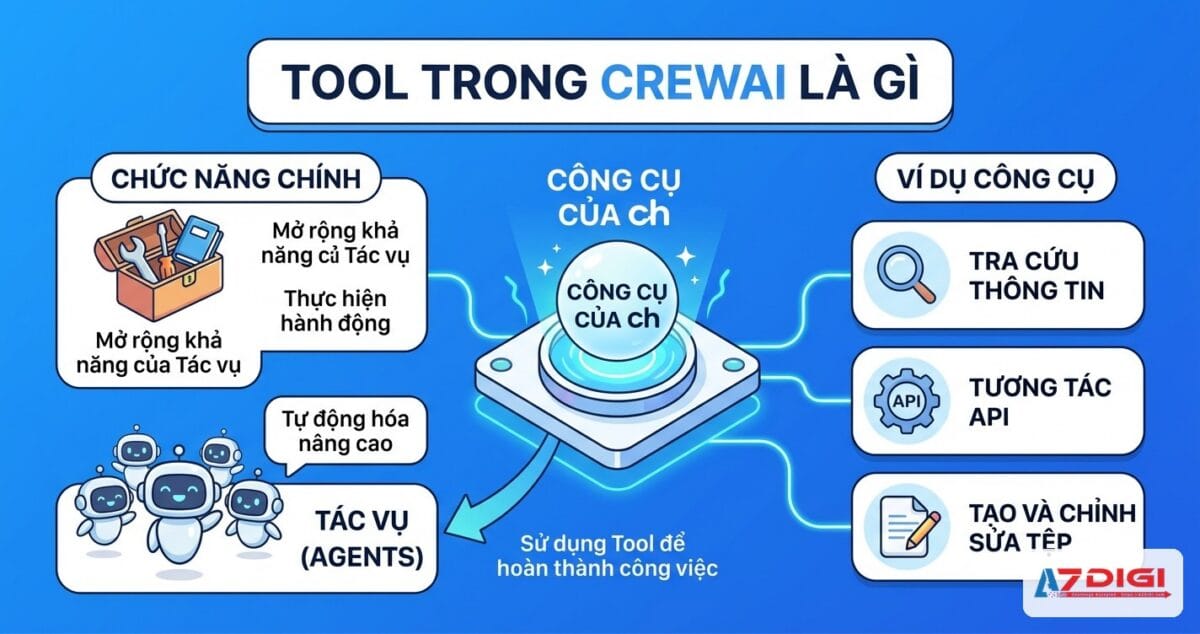 Tool trong CrewAI là gì - CrewAI