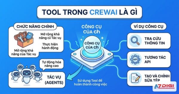 Tool trong CrewAI là gì - CrewAI