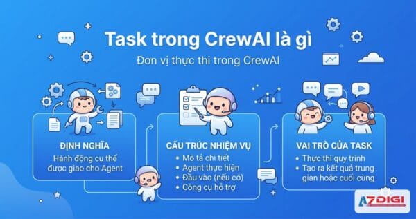 Task trong CrewAI là gì - CrewAI