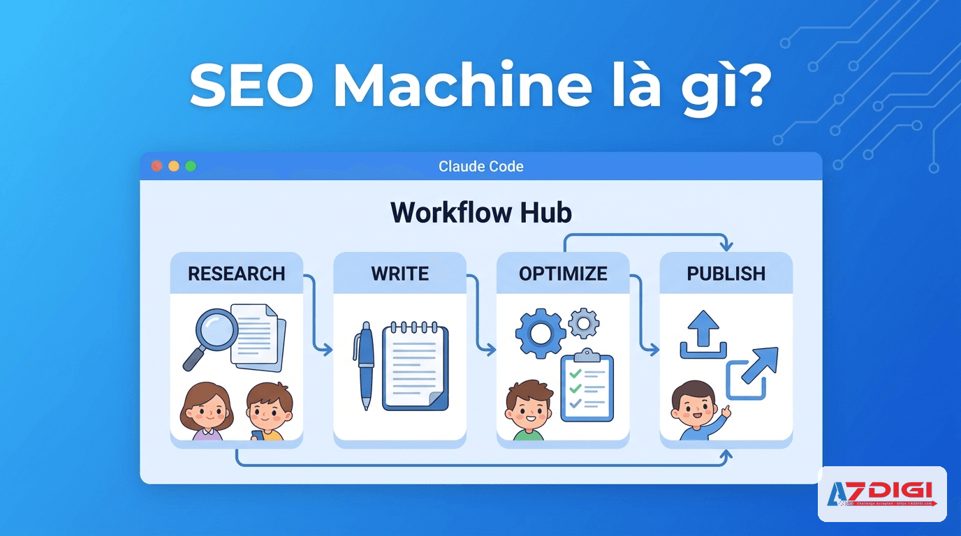 Minh họa SEO Machine là workflow AI cho SEO content trong Claude Code
