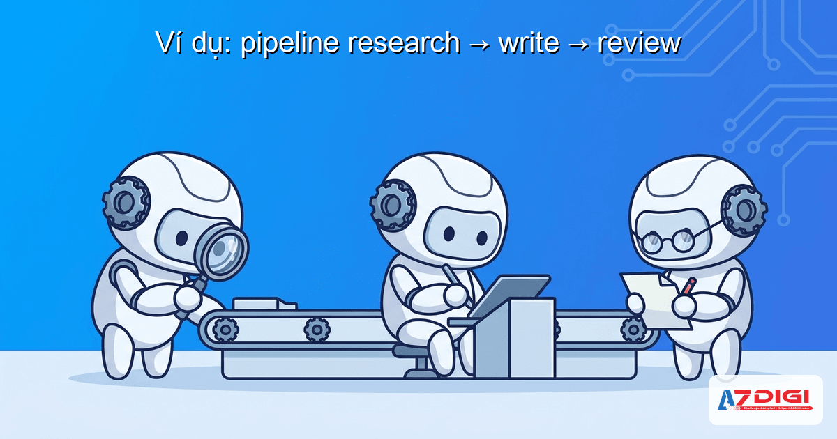 Ví dụ: pipeline research → write → review