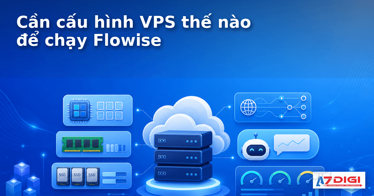 Minh hoạ cấu hình VPS phù hợp để chạy Flowise and chatbot AI