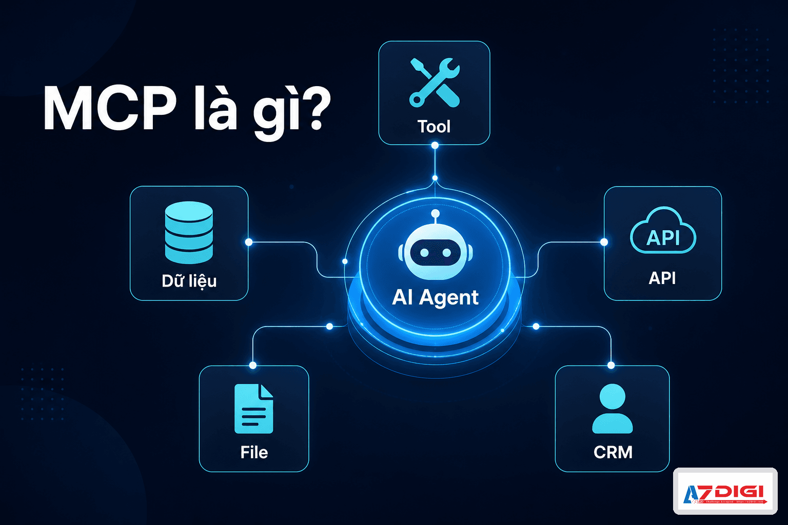 Sơ đồ MCP giúp AI agent kết nối tool và dữ liệu bên ngoài