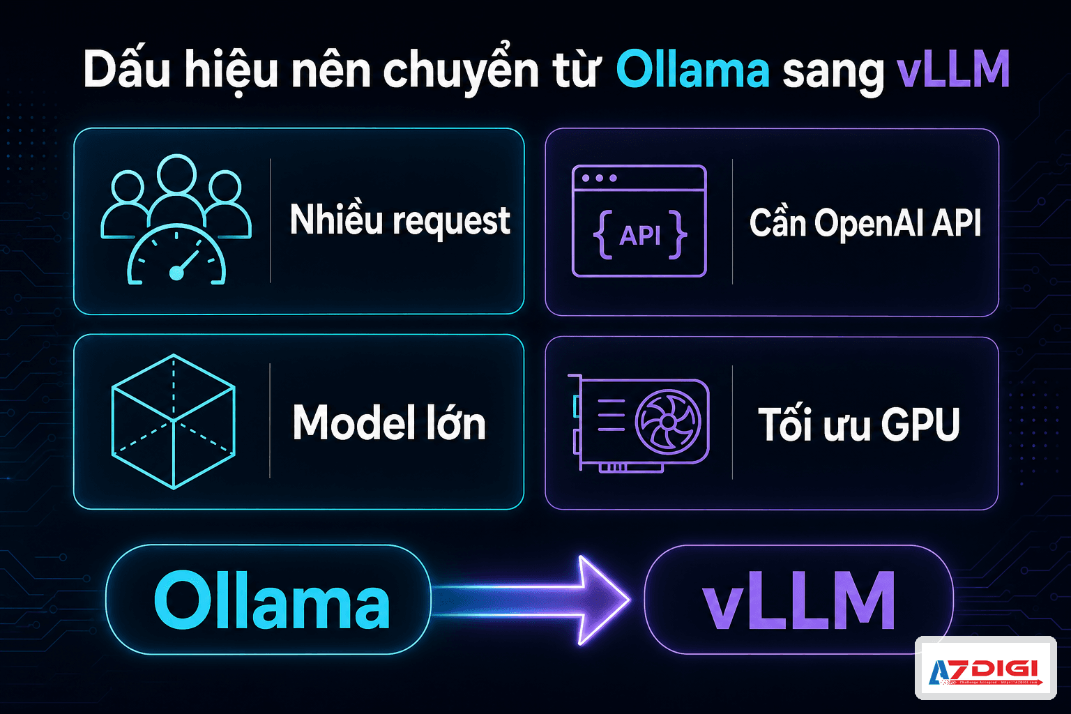Signs that it is time to move from Ollama to vLLM