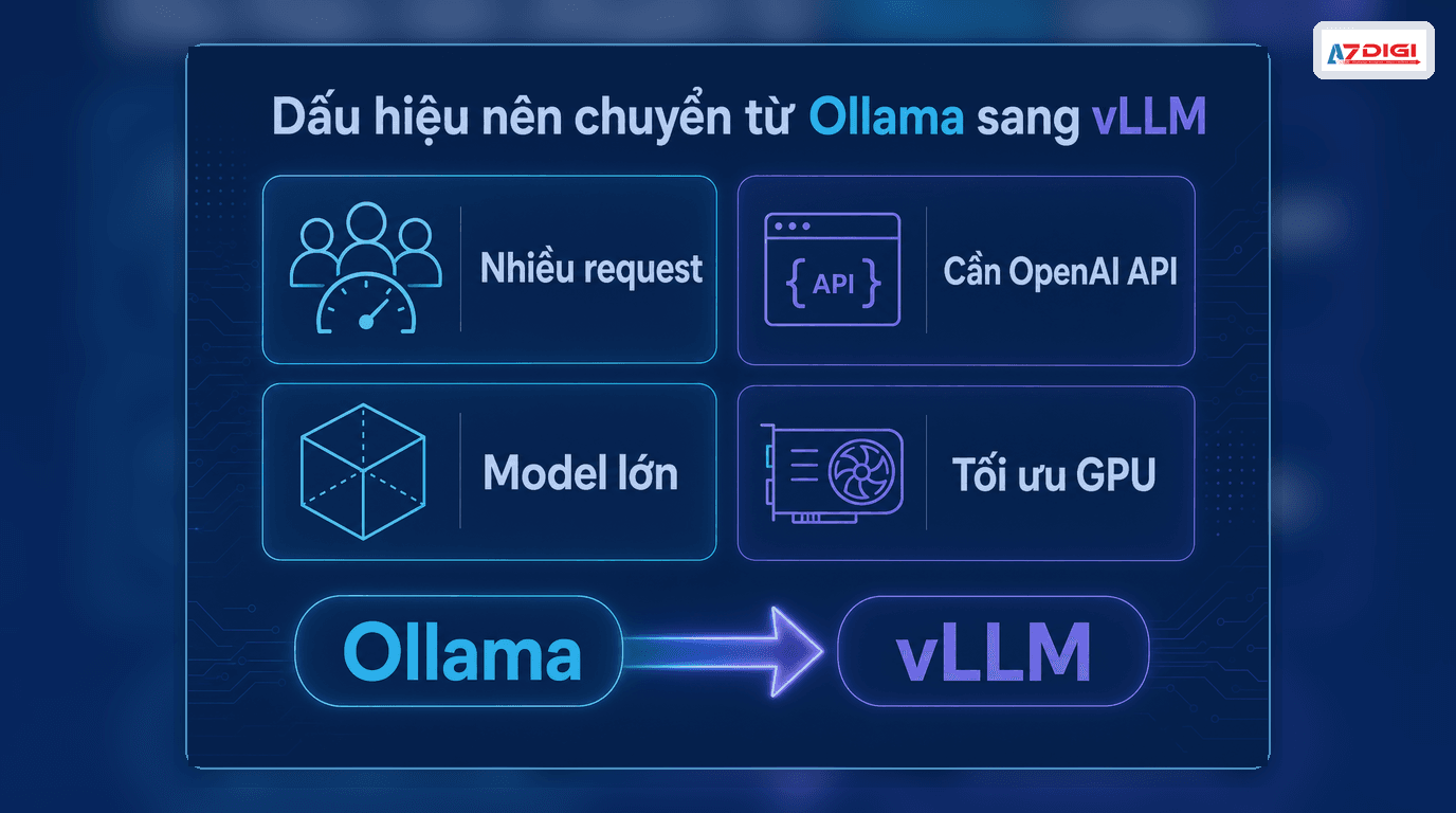 Signs that it is time to move from Ollama to vLLM